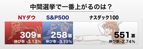 3大指数の得票数(2018年10月17日更新分)