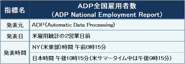 ADP全国雇用者数の概要