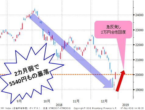 日経平均 日足