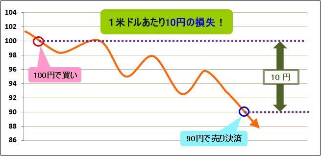 取引のイメージ2