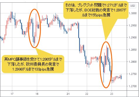 英ポンド/米ドル 1時間足チャート
