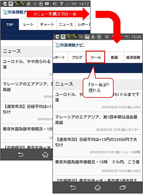 外為情報ナビのトップ画面を右にスクロールすると現れる「ツール」という項目