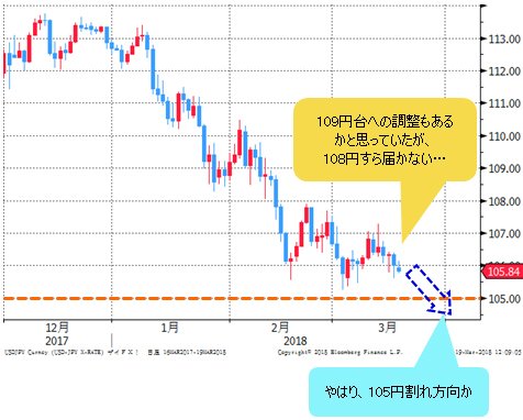 米ドル/円 日足