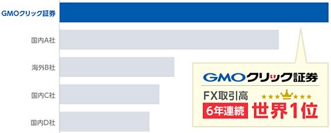 世界上位5社の2017年FX取引高