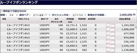 ループイフダンランキング(過去半年間)