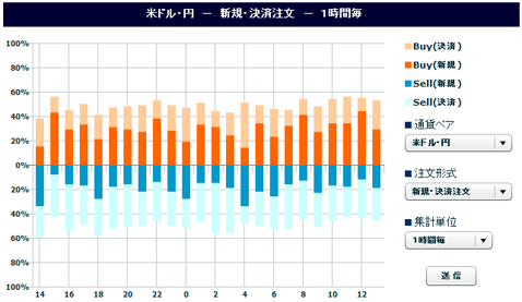 「売買比率情報」