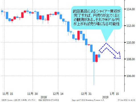 米ドル/円 日足