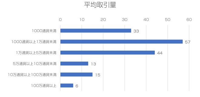 平均取引量