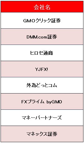 矢野経済研究所