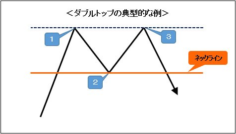 ダブルトップ