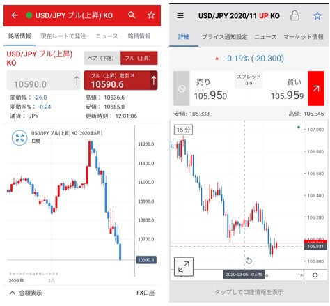 IG証券（左）、FOREX.com（右）の取引画面
