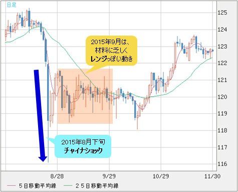 米ドル/円 日足
