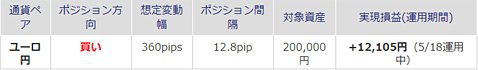 チャーティスト先生が2018年5月18日(金)時点で設定中のトラッキングトレード