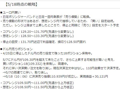 チャーティスト先生のトラッキングトレード設定と最新トレード戦略