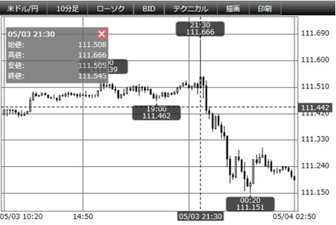米ドル/円 10分足(BID)