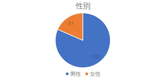 ザイfx 読者アンケート 概要 ザイfx