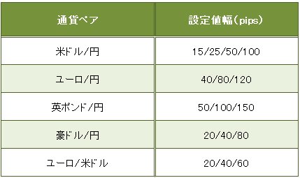 アイネット証券「ループイフダン」