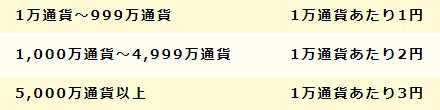 英ポンドと高金利通貨のキャッシュバック条件