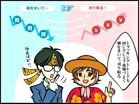FXブロードネットのガチンコ漫画