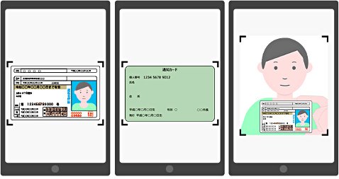 本人確認書類と顔写真の撮影方法