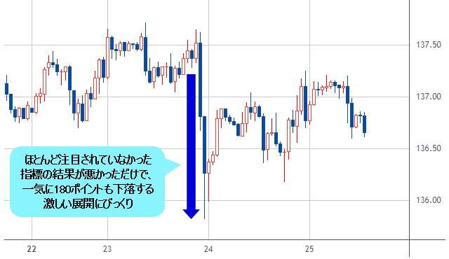 米ドル/円 1時間足チャート