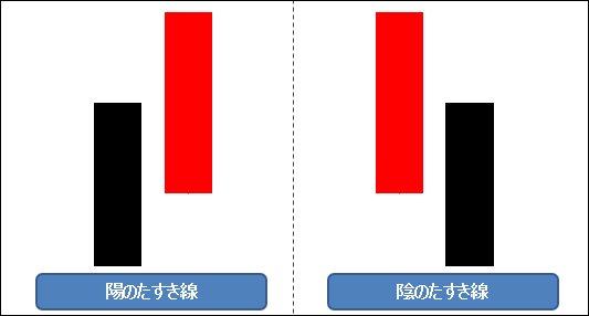 たすき線