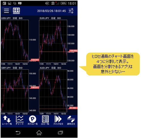 ヒロセ通商スマホアプリ4分割チャート