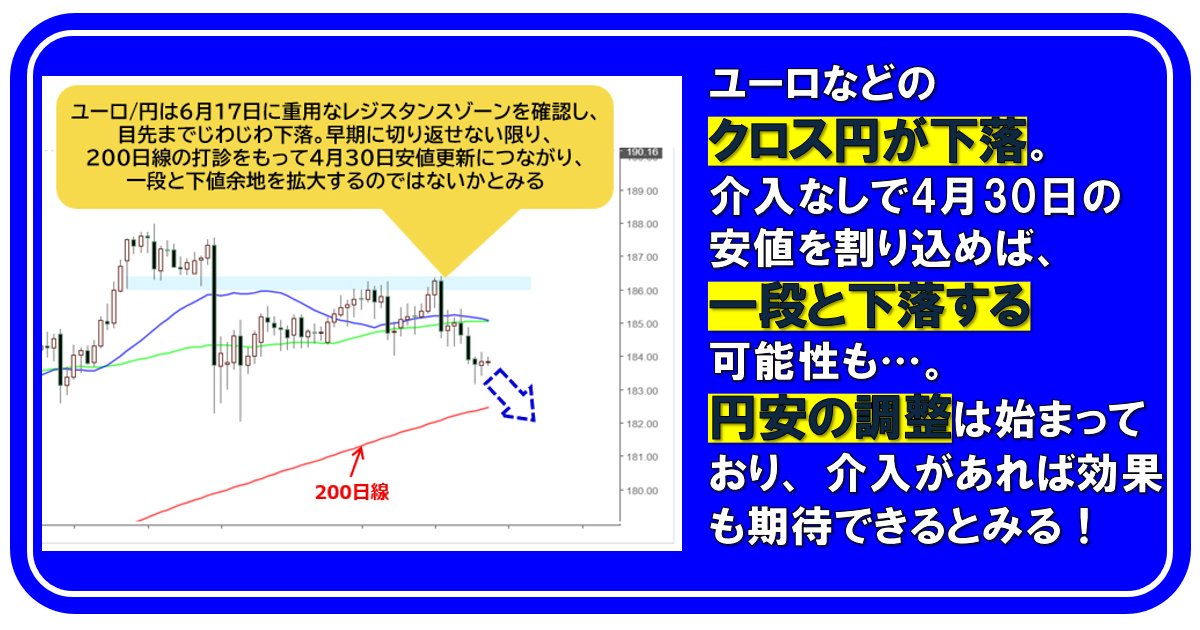 ユーロなどのクロス円が下落。介入なしで4月30日の安値を割り込めば