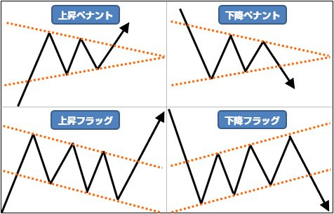 ペナントとフラッグ