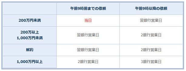 出金日