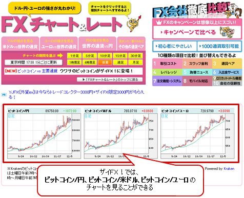 ザイFX!の「ビットコインチャート&レート」ページ