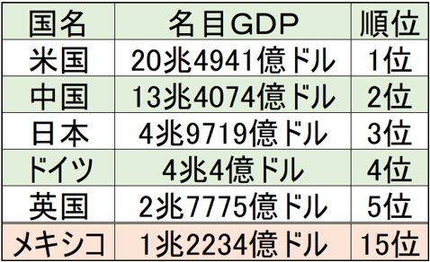 名目GDPの高い国(2018年)画像