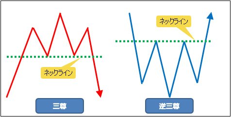 ネックライン
