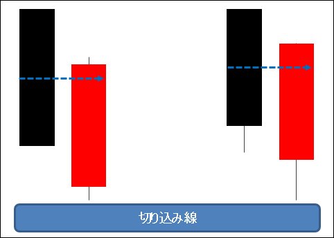切り込み線