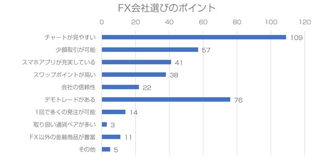 FX会社選びのポイント