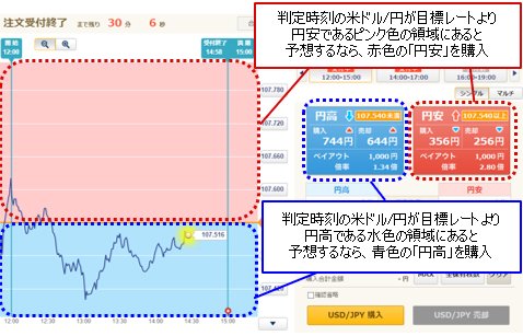 Gmoクリック証券 外為オプション ってどう メリットやデメリット含む特徴を紹介 Fx情報局 ザイfx