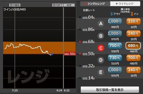 YJFX!【オプトレ!】のシングルレンジの例