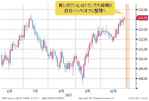 米ドル/円 日足