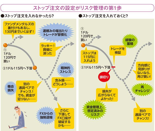 Point１ Fxにおける戦略とは シンプルかつ徹底したルール作りが重要 ザイfx Special Site