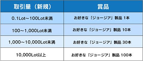 「Coke ON」ドリンクチケットのプレゼント条件