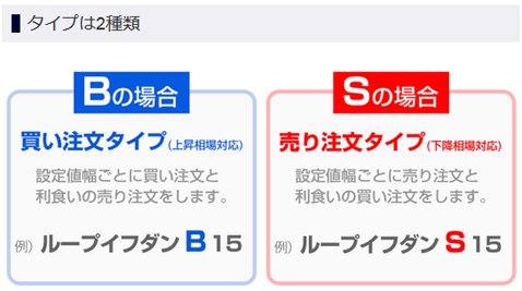 アイネット証券「ループイフダン」