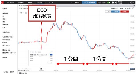 億トレも使う あのツールが革命的進化 １秒足 に残された投機筋の痕跡とは 2ページ目 Fx取引ツールを本音でレビュー ザイfx