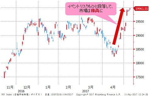 日経平均 日足