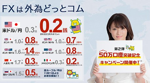 外為どっとコムのスプレッド縮小キャンペーン