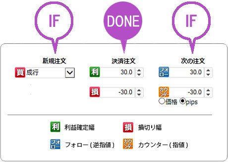 AP注文の基本的なしくみ