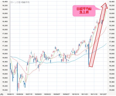 日経平均 日足