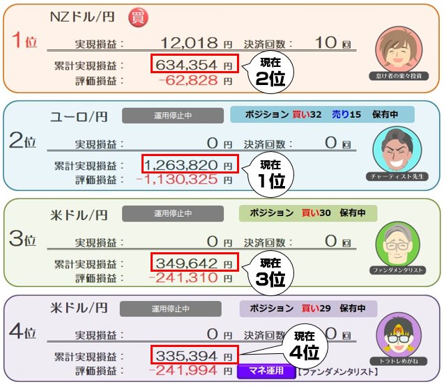 第20回トラッキングトレード ガチンコバトル・8月18日(木)終了時点の成績
