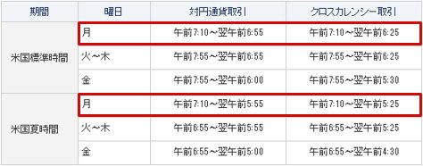 くりっく365の取引時間