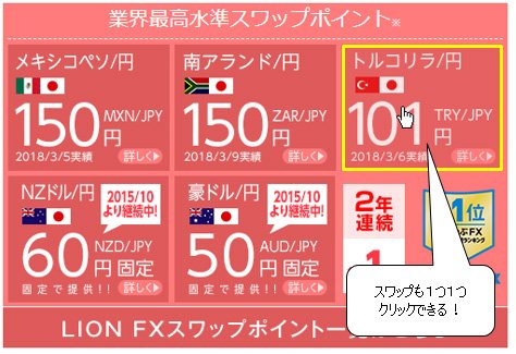 ヒロセ通商ウェブサイト・スワップ金利表示部分