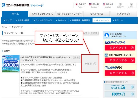 セントラル短資FX マイページ画面